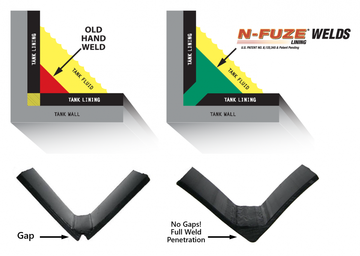 Koroseal® PVC Tank Lining